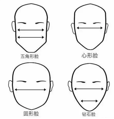 男生有刘?；故敲涣鹾：每?？想留刘海的男生看这里▼▼▼